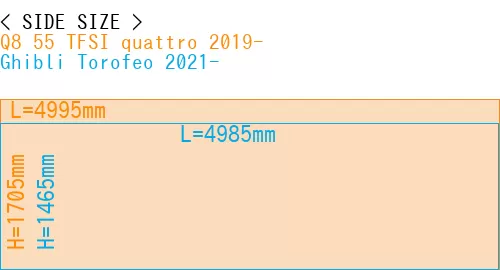 #Q8 55 TFSI quattro 2019- + Ghibli Torofeo 2021-